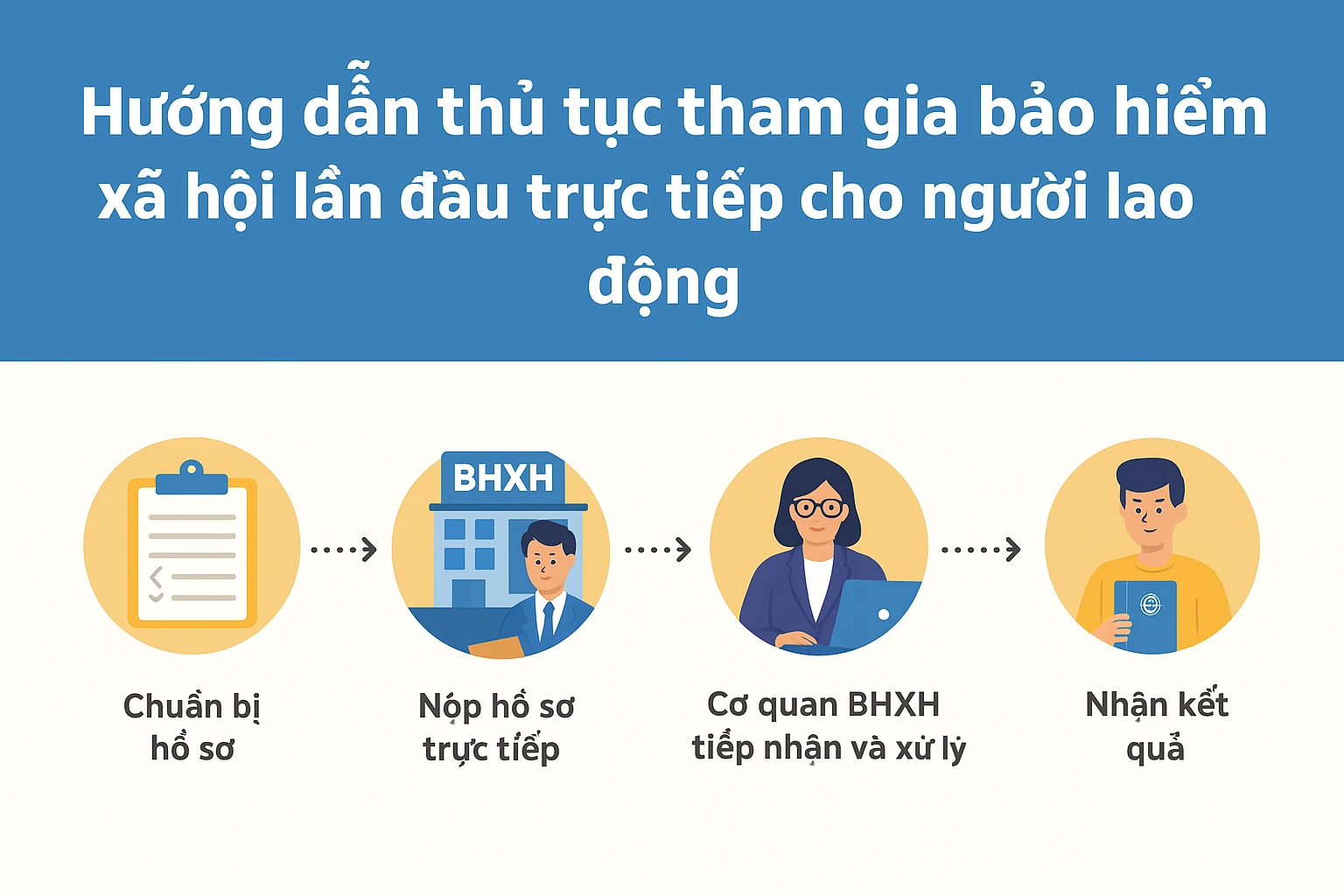 Quy trình đăng ký BHXH cho người lao động